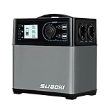 SUAOKI Generatore Portatile Solare 400Wh/120,000mAh, Accumulatore di Energia, AC Uscita, 4 Porte USB...